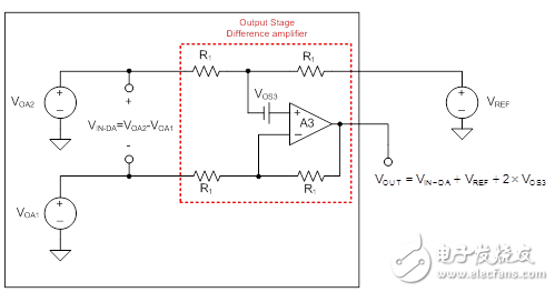 仪表放大器（INA）偏移电压与增益之间的关系,INA：偏移电压与增益之间的关系,第4张
