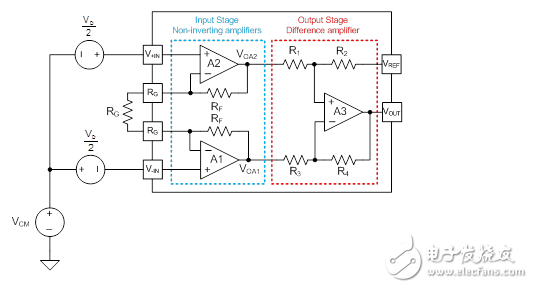 仪表放大器（INA）偏移电压与增益之间的关系,INA：偏移电压与增益之间的关系,第2张