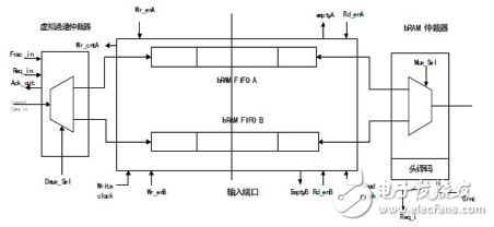 基于FPGA的多时钟片上网络虚拟直通路由器设计,基于FPGA的多时钟片上网络虚拟直通路由器设计,第2张