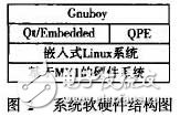基于ARM Linux的Gameboy模拟器移植和优化研究, 基于ARM Linux的Gameboy模拟器移植和优化研究,第4张