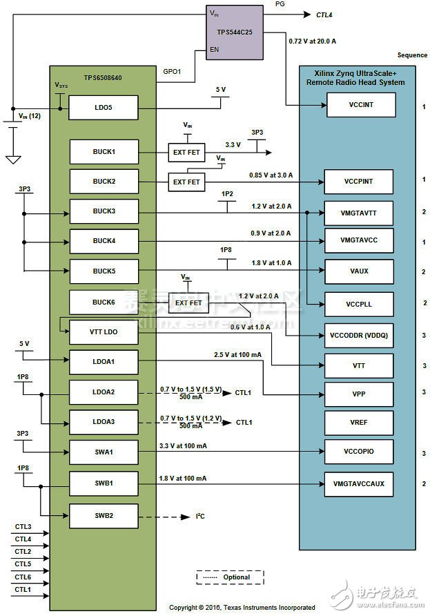 Ti推出面向Zynq UltraScale+ MPSoC的电源参考设计,图2 Ti PMP12004-HE电源参考设计原理图,第3张