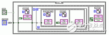 从三方面来看NI可重复配置IO（RIO）技术,图2：用LabVIEW FPGA实现的16位串行外围接口输出,第2张