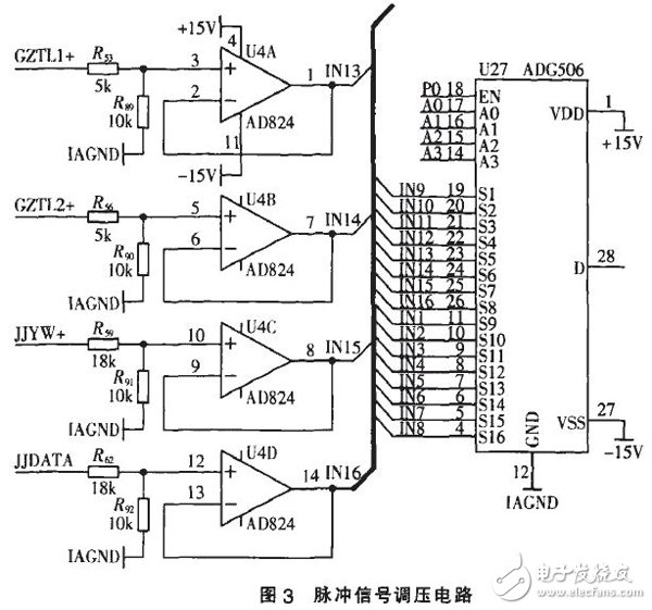 以FPGA为基础的脉冲量采集模块设计详解,以FPGA为基础的脉冲量采集模块设计详解,第4张