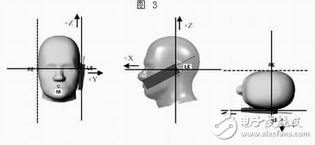 介绍手机辐射功率和接收机特性测量原理与系统组成, 介绍手机辐射功率和接收机特性测量原理与系统组成,第6张