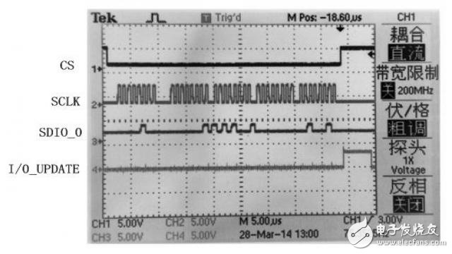 基于STM32的双路信号源及配置平台设计,图11 写0x04寄存器的SPI帧格式,第17张