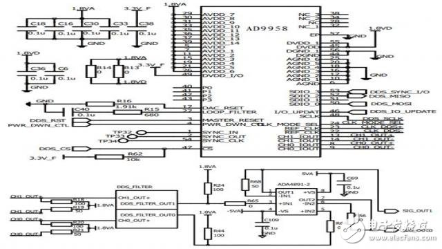 基于STM32的双路信号源及配置平台设计,图8 AD9958输出转换及驱动电路,第15张