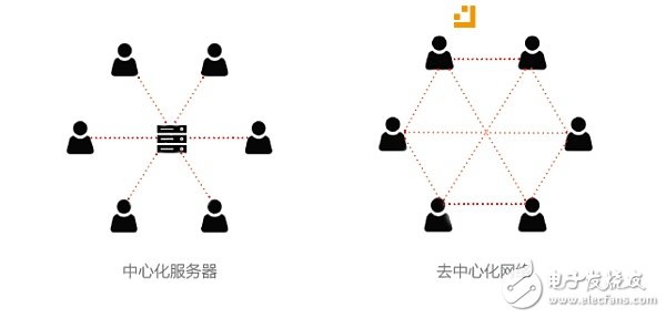 区块链通讯项目那么多 谈谈Skrumble Network如何能成为真正分布式的全球通讯网络,区块链通讯项目那么多 谈谈Skrumble Network如何能成为真正分布式的全球通讯网络,第2张