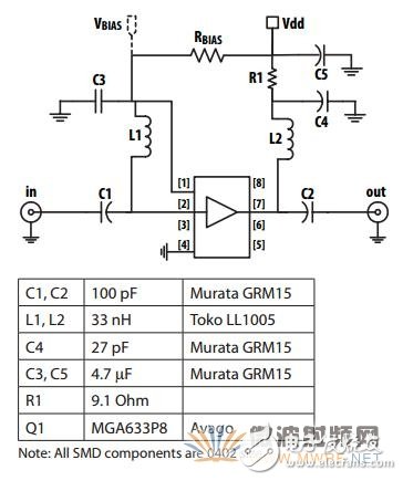 安华高MGA-63X系列，解决基站对高集成度低噪声放大器的要求,安华高MGA-63X系列，解决基站对高集成度低噪声放大器的要求,第3张