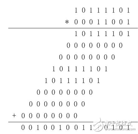 8位无符号数乘法运算HDL设计实例,8位无符号数乘法运算HDL设计实例,第2张