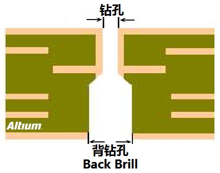 浅谈PCB设计中的背钻孔问题,浅谈PCB设计中的背钻孔问题,第2张