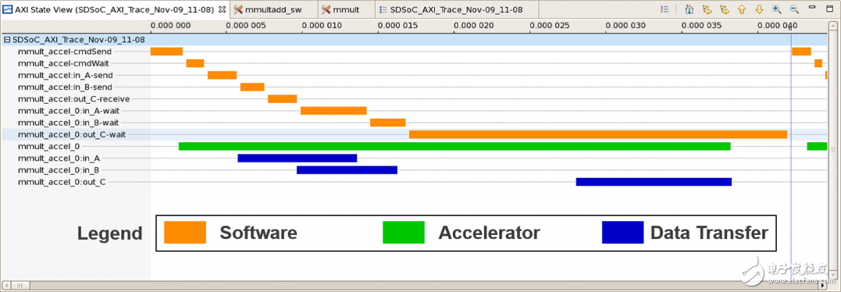 Trace的详细分析以及功能介绍,SDSoC GUI提供的Trace视图,第3张