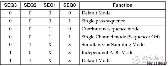 关于XADC模块的介绍和基本使用方法,关于XADC模块的介绍和基本使用方法,第5张