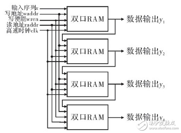 在FPGA内设计的高阶音频数字均衡滤波器整体设计方案详解,在FPGA内设计的高阶音频数字均衡滤波器整体设计方案详解,第3张