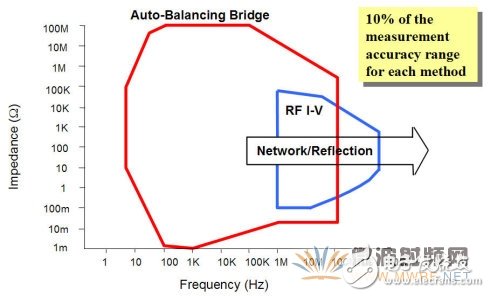 阻抗分析仪的工作原理与测试方法,阻抗分析仪工作原理,第2张