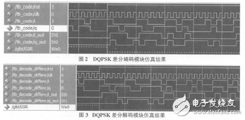 以软件无线电为核心的在FPGA基础上的DQPSK调制解调系统设计方案详解,以软件无线电为核心的在FPGA基础上的DQPSK调制解调系统设计方案详解,第6张
