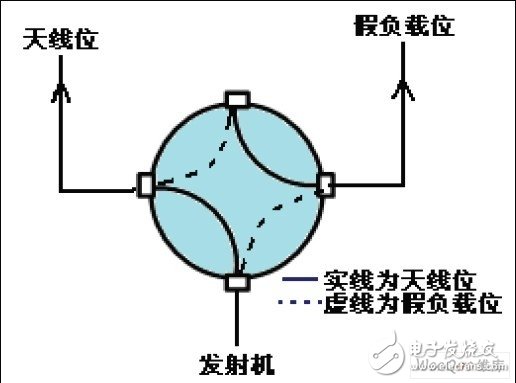 发射机房的天线自动控制系统简介,同轴开关控制示意图,第5张