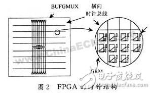基于FPGA的数字集成时钟电路设计方案详解,基于FPGA的数字集成时钟电路设计方案详解,第3张