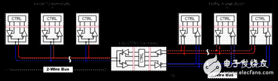 信号链基础知识 67：如何设计一款适合于 RS-485 的 2-4 线转换器,信号链基础知识 67：如何设计一款适用RS-485 的 2-4 线转换器,第2张