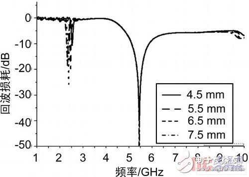 新型的双频平面宽频带天线的结构和设计方案, 新型小型化双频天线的设计,第5张