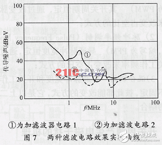 在高频开关电源设计中怎样抑制电磁干扰？,在高频开关电源设计中怎样抑制电磁干扰？,第7张