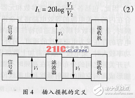 在高频开关电源设计中怎样抑制电磁干扰？,在高频开关电源设计中怎样抑制电磁干扰？,第5张