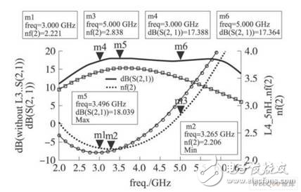 3～5GHz的超宽带系统的CMOS低噪声放大器设计,S21和噪声系数仿真结果,第14张