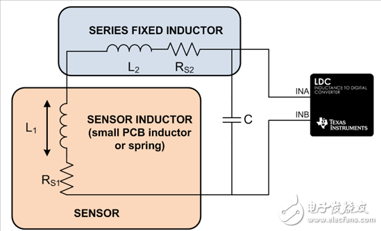 如何将微小型PCB线圈用做电感式传感器元件,电感式传感：如何将微小型 2 毫米 PCB 电感器用作传感器,第3张