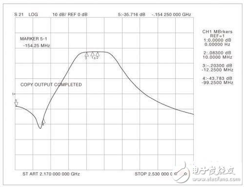 0.77dB噪声系数 超低噪声的S频段放大器设计, 0.77dB噪声系数 超低噪声的S频段放大器设计,第4张