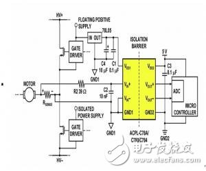 隔离放大器对模拟信号进行隔离的黄金准则, 有效简化模拟信号隔离应用中隔离放大器设计的黄金法则,第3张