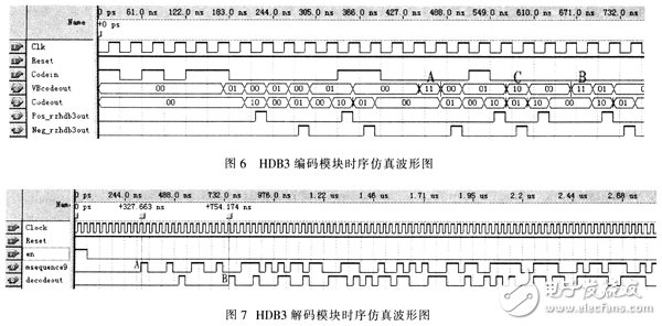 基于Verilog HDL语言设计用于数字通信系统中的HDB3编解码器,基于Verilog HDL语言设计用于数字通信系统中的HDB3编解码器,第9张