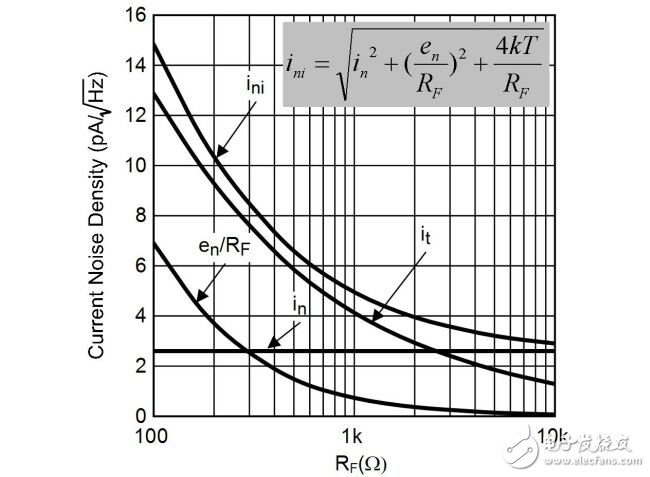 利用Pspice模型分析放大器环路的稳定性,利用Pspice模型分析放大器环路的稳定性,第2张
