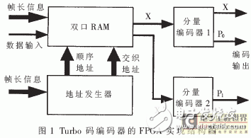 基于Turbo码编译码算法的FPGA实现突发数据通信,基于Turbo码编译码算法的FPGA实现突发数据通信,第2张