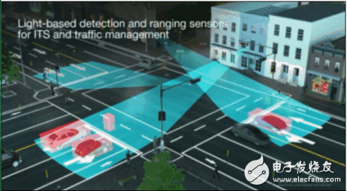 固态LiDAR传感器技术解决方案在智能交通系统中的应用,固态LiDAR传感器技术解决方案在智能交通系统中的应用,第4张