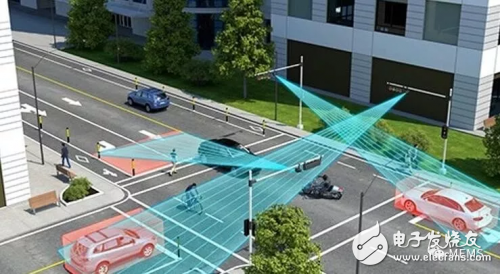 固态LiDAR传感器技术解决方案在智能交通系统中的应用,固态LiDAR传感器技术解决方案在智能交通系统中的应用,第5张