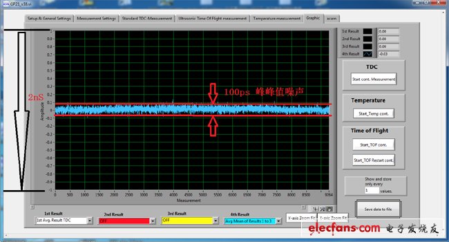 TDC-GP21完美适合超声波热量表的解决方案,第5张