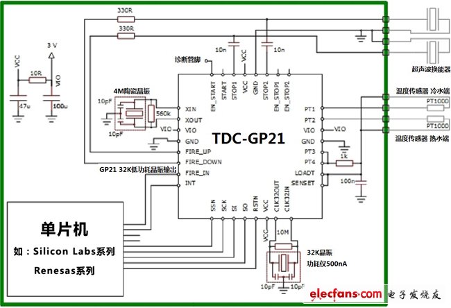 TDC-GP21完美适合超声波热量表的解决方案,第4张