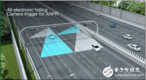 固态LiDAR传感器技术解决方案在智能交通系统中的应用,固态LiDAR传感器技术解决方案在智能交通系统中的应用,第6张