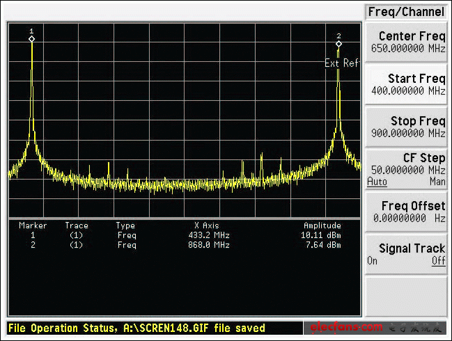 改造低频ISM发送器使其支持高频应用,图2. MAX7044EVKIT的ISM发送器工作在434MHz时的频谱,第3张