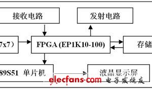 基于FPGA的家居智能遥控,3_201106302237581E0Ed,第3张