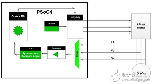 基于PSoC 4的无传感器BLDC控制,基于PSoC 4的无传感器BLDC控制,第5张