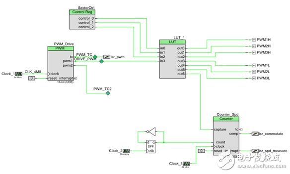 基于PSoC 4的无传感器BLDC控制,基于PSoC 4的无传感器BLDC控制,第6张