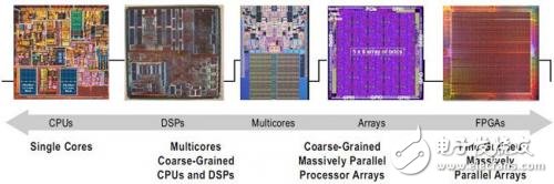 基于OpenCL标准的FPGA设计,可编程和并行技术最近的发展趋势,第2张