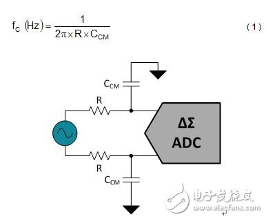 三大指导原则助你设计抗混叠滤波器,图2.ADC输入上的单极、低通滤波器,第2张