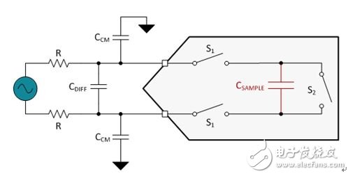 三大指导原则助你设计抗混叠滤波器,图5.一个ADC中的经简化开关电容器采样结构,第6张