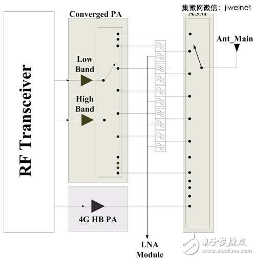 LTE11ac引领风潮，致使手机射频前端设计不断更新,LTE/11ac引领风潮，手机射频前端设计不断更新,第5张