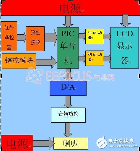 DIY一部够炫酷的自由落体电子鼓之PIC单片机在LCD显示器模拟,第2张