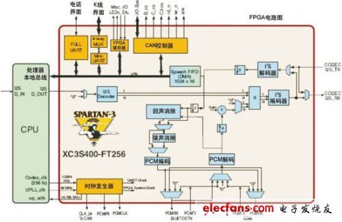 车载信息系统平台发展,第3张