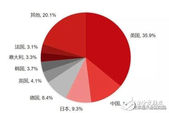 智能制造装备是智能制造发展的基石将催生出装备产业万亿市场,智能制造装备是智能制造发展的基石将催生出装备产业万亿市场,第5张