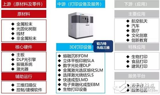 智能制造装备是智能制造发展的基石将催生出装备产业万亿市场,智能制造装备是智能制造发展的基石将催生出装备产业万亿市场,第6张