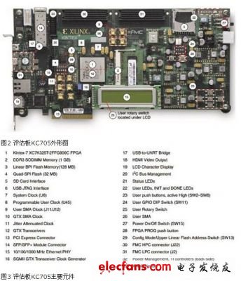 Xilinx Kintex-7 FPGA评估板方案,第3张